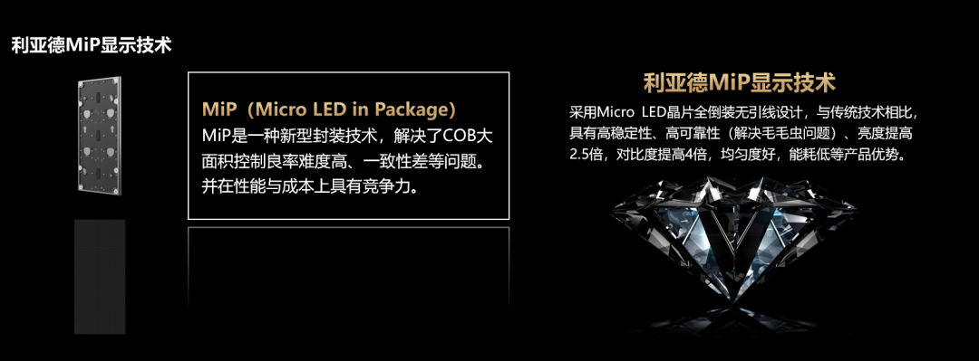 四大焦点手艺+四大应用场景 | 环亚集团深度整合Micro LED全工业链 