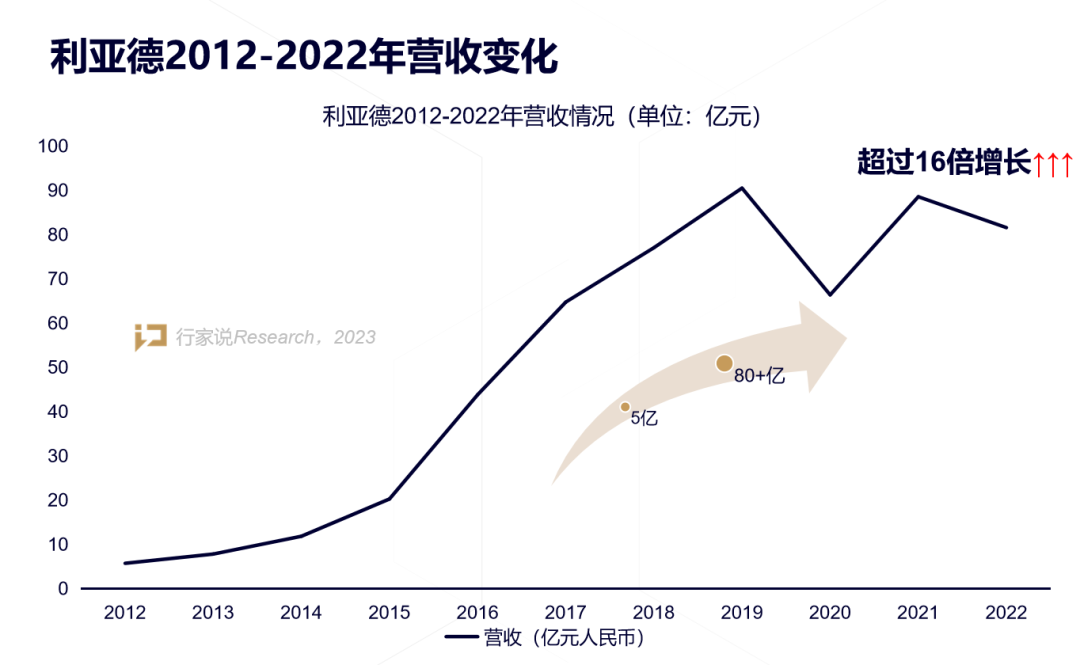 【媒体报道】LED显示工业30年，龙头为什么始终是环亚集团？