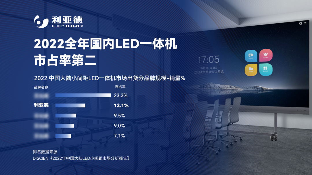 2022 LED一体机市占率宣布 环亚集团行业领先
