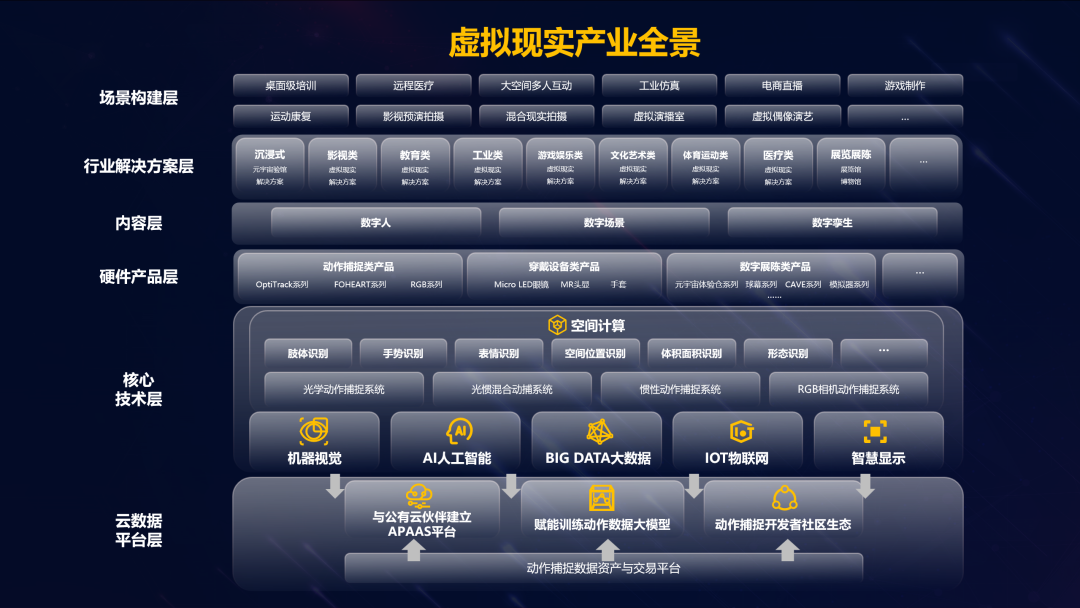 环亚集团虚拟动点加入北京市元宇宙工业立异中心