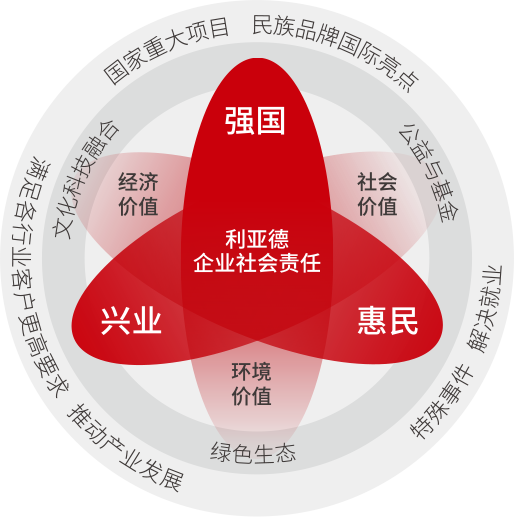 环亚集团坚持以科技实力践行“强国、兴业、惠民”的社会责任