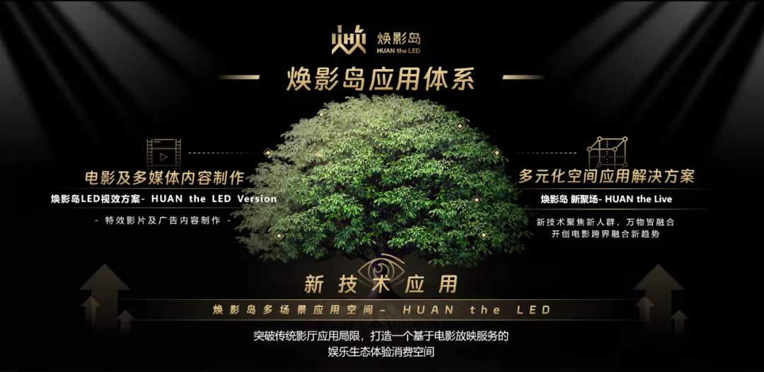 “上游内容制作+下游场景体验” 环亚集团推动影戏工业加速升级