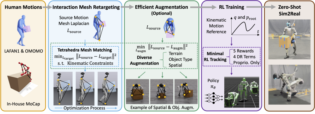 从实验室迈向现实天下，环亚集团OptiTrack助力人形机械人取得新突破